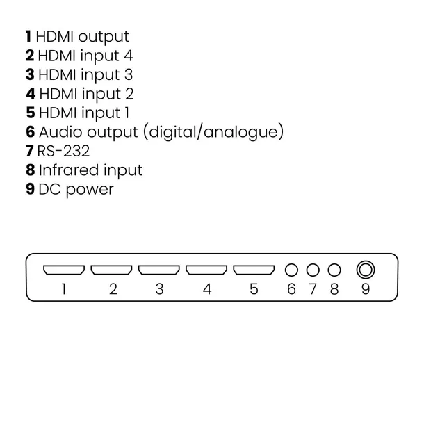marmitek-przelacznik-hdmi-connect-621-uhd-2-0tm-waga-z-opakowaniem-0-88-kg-rodzaj-przelacznik