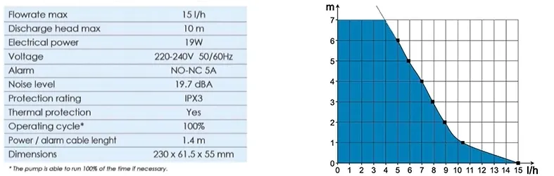 pompka-do-skroplin-klimatyzacji-siccom-flowatch-vision-kod-producenta-flowatch-vision