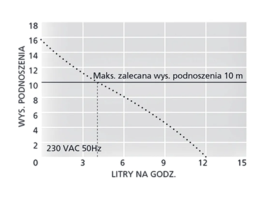 aspen-fp2943-rodzaj-pompa