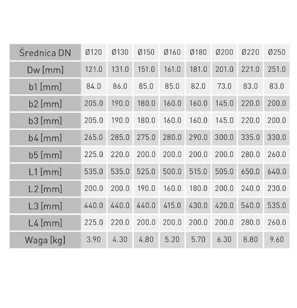 kolano-kominowe-nastawne-spalinowe-4-czesciowe-fi-120-spk-marka-darco