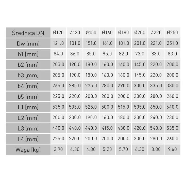 kolano-kominowe-nastawne-spalinowe-4-czesciowe-fi-120-spk-rodzaj-wkladu-zaroodporny