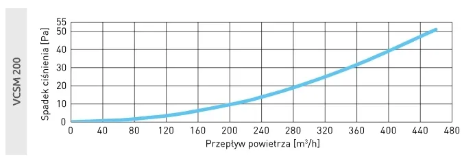 czerpnia-awenta-fi-200-biala