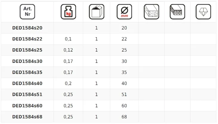 dedra-ded1584s40-wiertlo-diamentowe-do-gresu-40mm-seria-1584