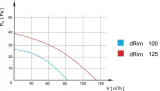 wentylator-niskonapieciowy-12v-szklany-drewno-standard-fi-100-waga-z-opakowaniem-0-5-kg