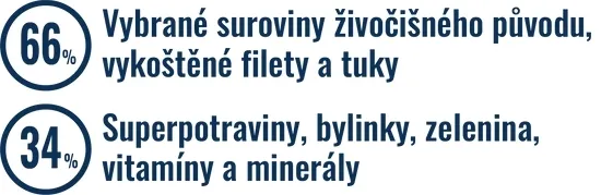 polaris-sucha-karma-dla-doroslych-psow-malych-ras-losos-indyk-5kg-bez-zboz-wiek-zwierzecia-psy-dorosle