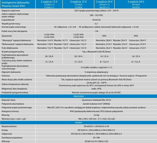 ladowarka-phoenix-smart-12v-50a-3-bluetooth-marka-victron-energy