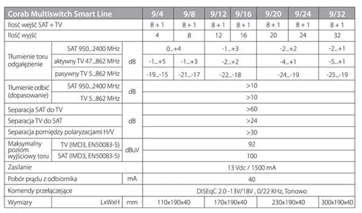 multiswitch-9-8-corab-9-8-smart-line-liczba-wejsc-9