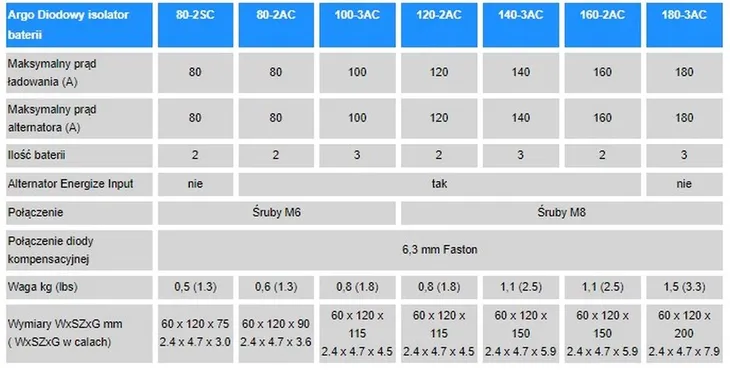 argodiode-80-2ac-2-batteries-80a-kod-producenta-arg080201000r