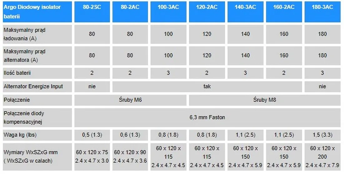 argodiode-80-2ac-2-batteries-80a