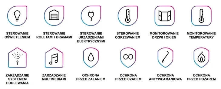 fibaro-home-center-3-lite-marka-fibaro-seria-lite