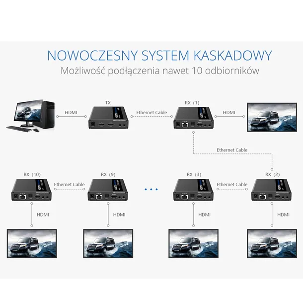konwerter-sygnalu-hdmi-na-lan-sph-676c-ipcolor-rx-certyfikat-ce
