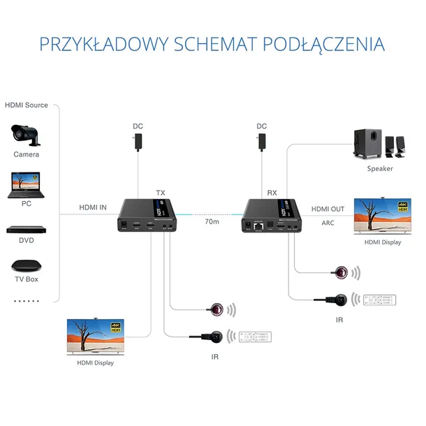 konwerter-sygnalu-hdmi-na-lan-sph-676c-ipcolor-rx-producent-spacetronik