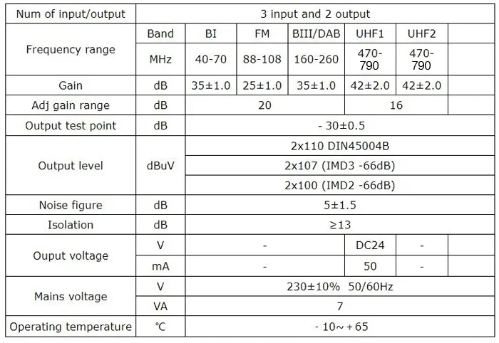 wzmacniacz-antenowy-tv-dvbt2-kablowej-uhf-vhf-lte-spacetronik-sygnalu-certyfikat-ce