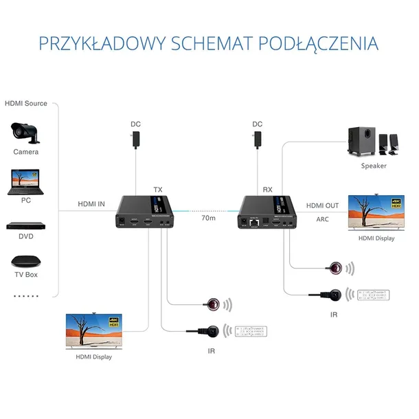 konwerter-hdmi-spacetronik-sph-676c-waga-z-opakowaniem-0-975-kg-producent-spacetronik