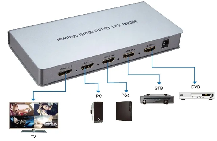 sumator-pip-hdmi-4w1-spacetronik-sph-mv41pip-q-kod-producenta-sph-mv41pip-q