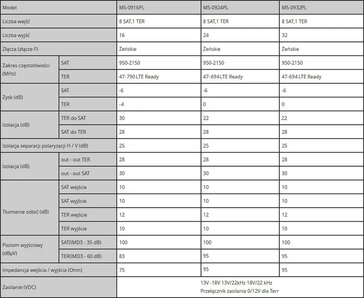 multiswitch-spacetronik-pro-series-ms-0924cl-9-24c-model-ms-0924cl