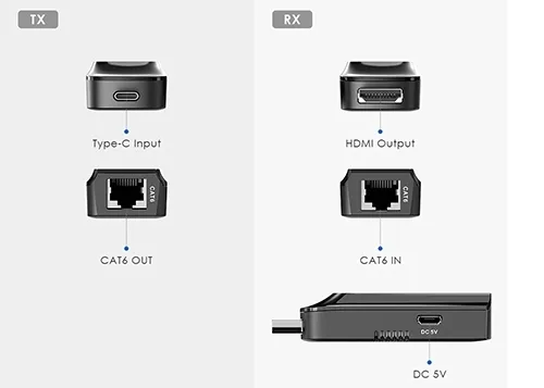 transmiter-konwerter-sygnalu-usb-c-na-hdmi-po-lan-spacetronik-sph-cl01-marka-spacetronik