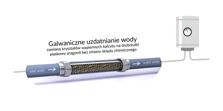 ips-uzdatniacz-wody-kalyxx-green-line-g-3-4-kolor-dominujacy-niebieski