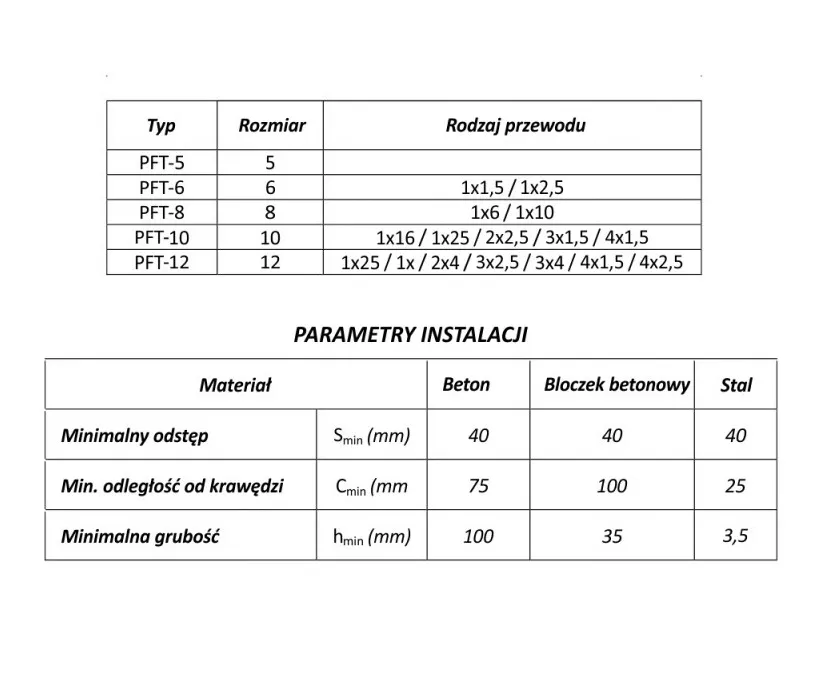 dft-podwojny-uchwyt-kabla-d-12mm-100-pcs-celo-912dft-100szt-waga-z-opakowaniem-1-kg