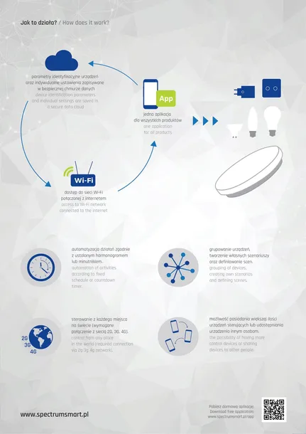 przelacznik-spectrum-smart-woj-05416-marka-spectrum-smart