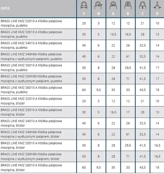 gerda-2-klodki-na-1-klucz-system-jednego-klucza-40-kod-producenta-kmz4010ax2
