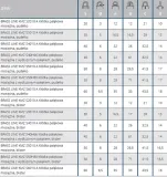 gerda-2-klodki-na-1-klucz-system-jednego-klucza-40-kod-producenta-kmz4010ax2