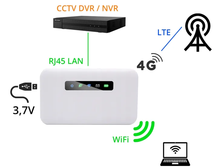 modem-usb-4g-lte-mifi-obslugiwane-standardy-lte