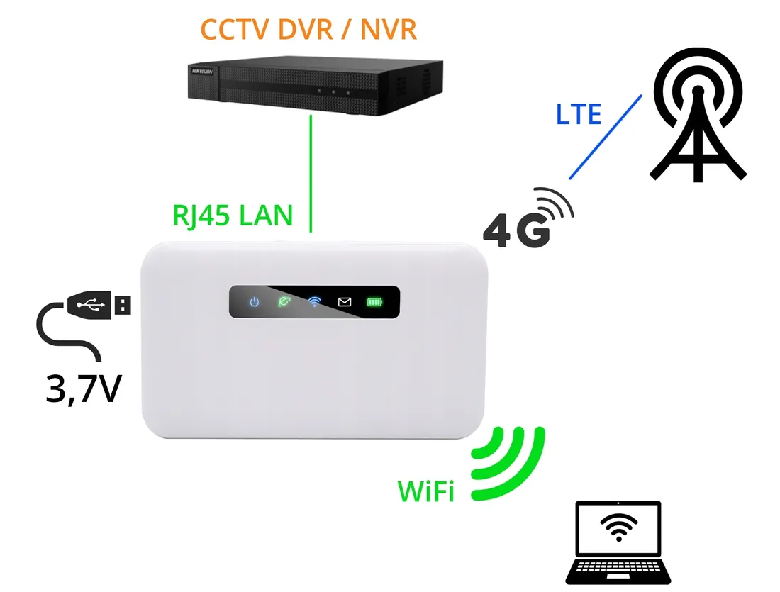 modem-usb-4g-lte-mifi