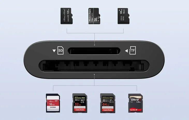 czytnik-kart-ugreen-sd-microsd-na-usb-3-0-usb-typ-c-cm265-czarny-waga-z-opakowaniem-0-1-kg