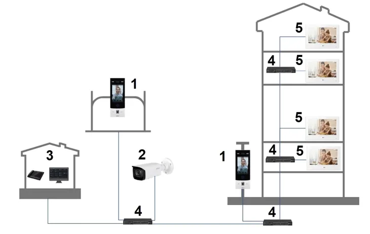 panel-wewnetrzny-vth5321gw-w-wi-fi-monitor-dahua-wideodomofonowy-waga-z-opakowaniem-0-68-kg