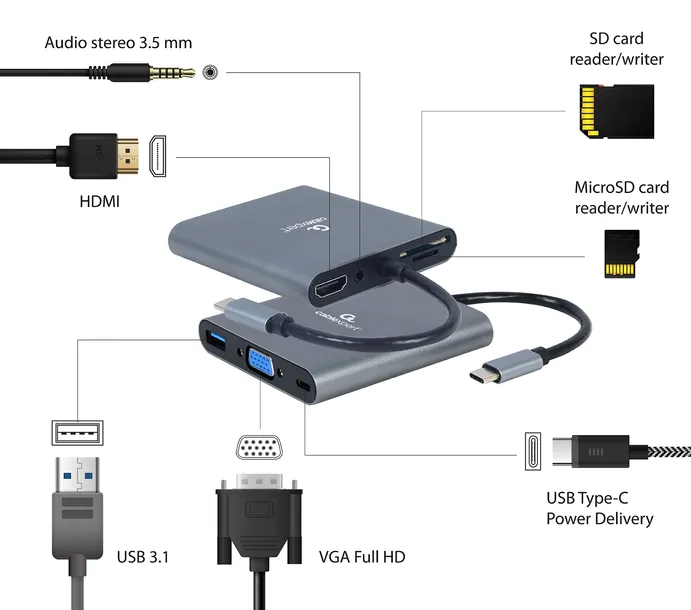 gembird-multi-port-adapter-usb-type-c-6in1-hub3-marka-gembird-waga-z-opakowaniem-0-1-kg