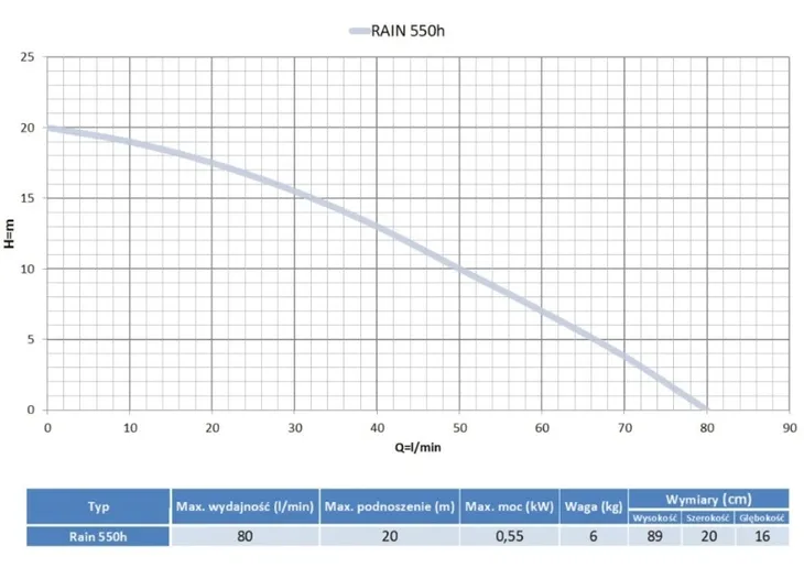 pompa-zatapialna-do-podlewania-ogrodu-rain-malec-moc-silnika-w-550-w