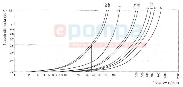 zawor-itap-3-4-p03134