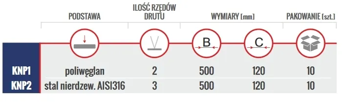 kolce-przeciwko-ptakom-mark-marka-bez-marki