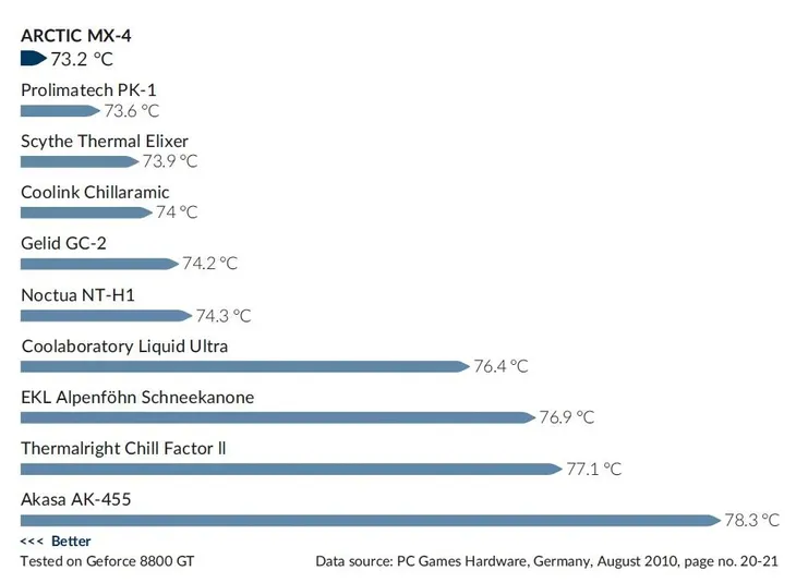 arctic-mx-4-45g-pasta-termoprzewodzaca-actcp00024a-rodzaj-pasta-certyfikat-ce