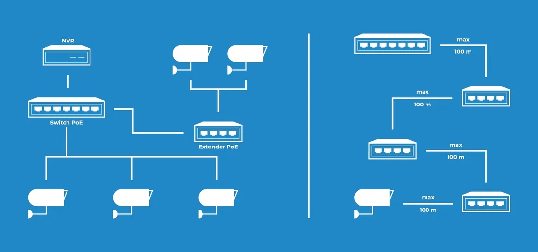 extender-switch-poe-din-fe4-at-30w-lanberg