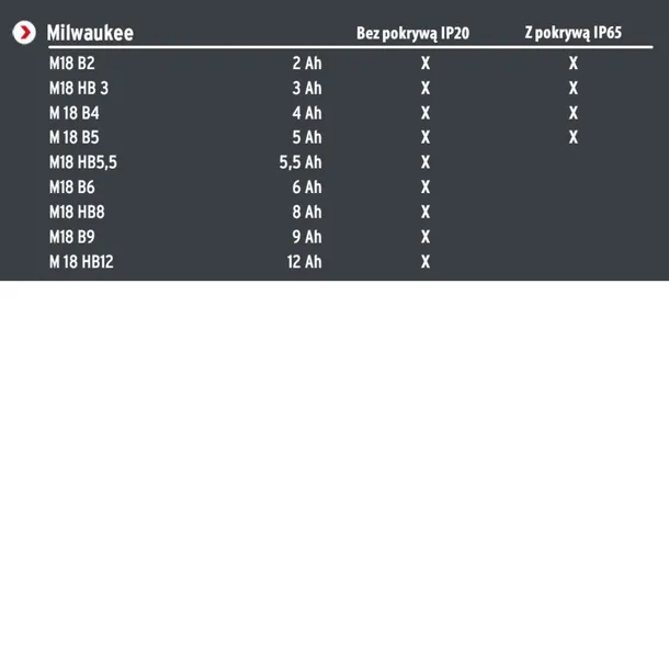 multi-battery-18v-system-reflektor-led-6050-ma-cas-informacje-dodatkowe-oprawa-hermetyczna