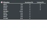 multi-battery-18v-system-reflektor-led-6050-ma-cas-informacje-dodatkowe-oprawa-hermetyczna