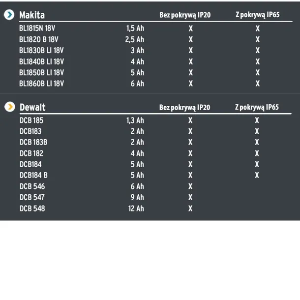 multi-battery-18v-system-reflektor-led-6050-ma-cas-waga-z-opakowaniem-2-2-kg