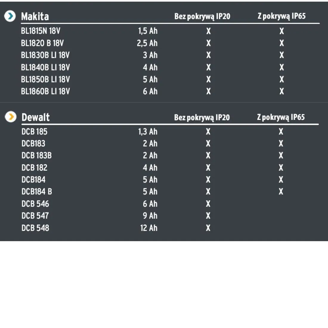 multi-battery-18v-system-reflektor-led-6050-ma-cas