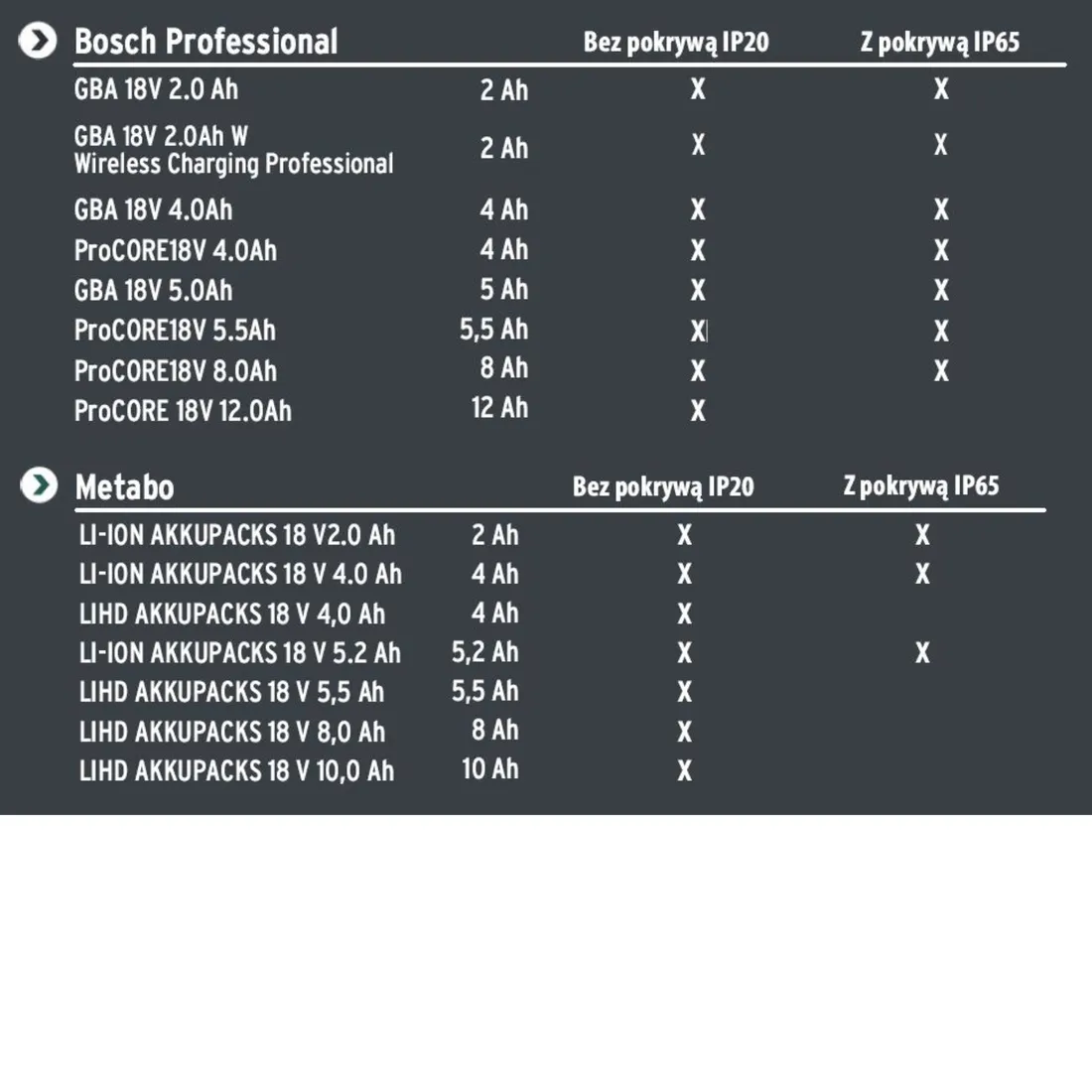multi-battery-18v-system-reflektor-led-6050-ma-cas