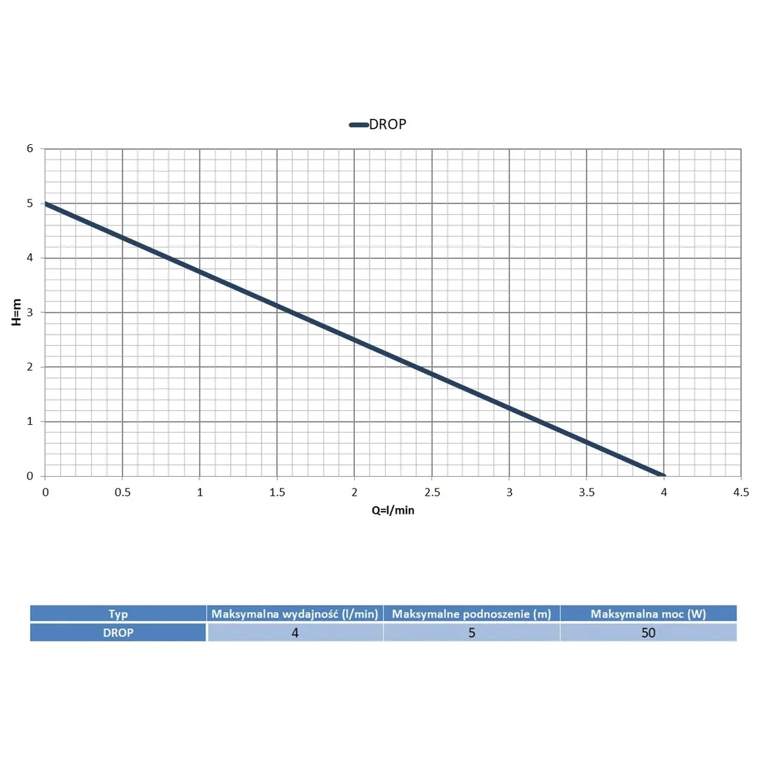 pompa-kondensatu-do-skroplin-drop-malec