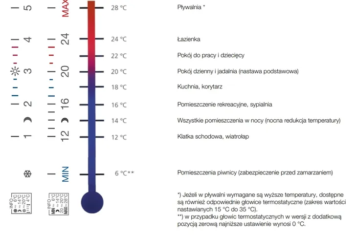glowica-imi-hydronic-engineering-6000-09-500-waga-z-opakowaniem-0-2-kg