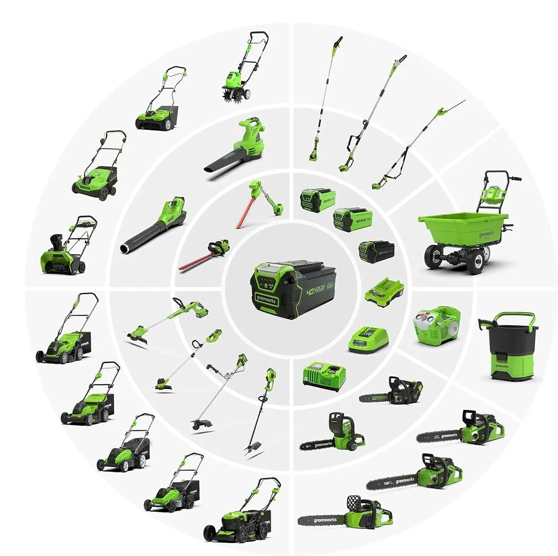ladowarka-greenworks-40v-20a-g40c