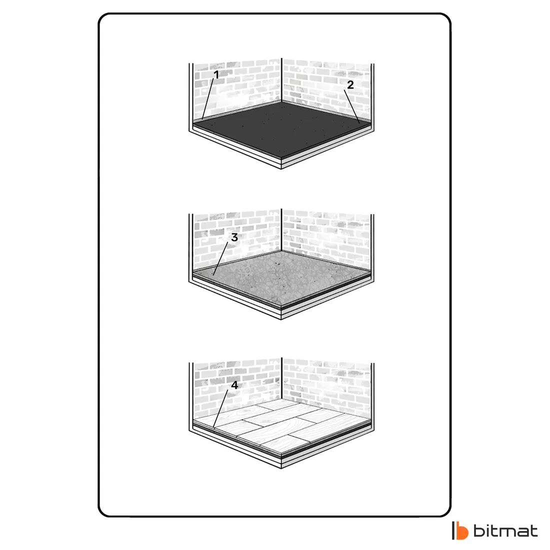 podklad-pod-panele-wygluszajacy-mata-guma-stabilizujaca-konstrukcje-podlogi-jednostka-sprzedazy-m2