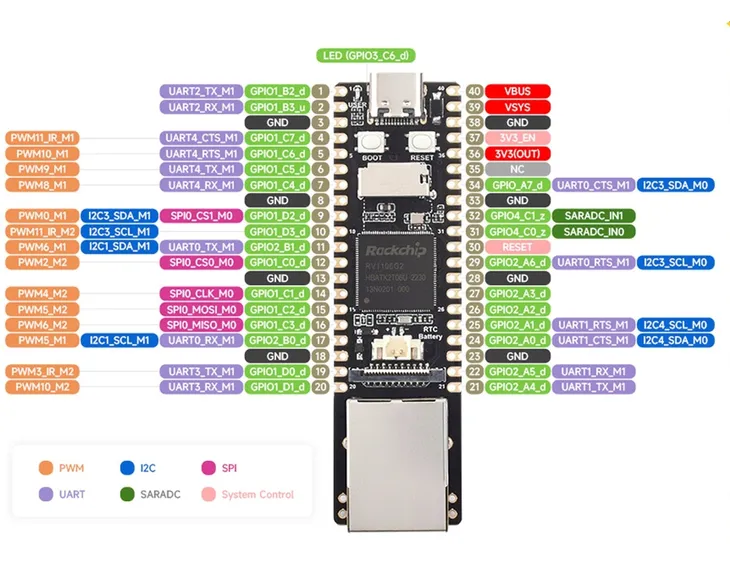 mikrokomputer-elektroweb-luckfox-pico-max-256mb-ram-ethernet-linux-usb-c-zawiera-baterie-nie
