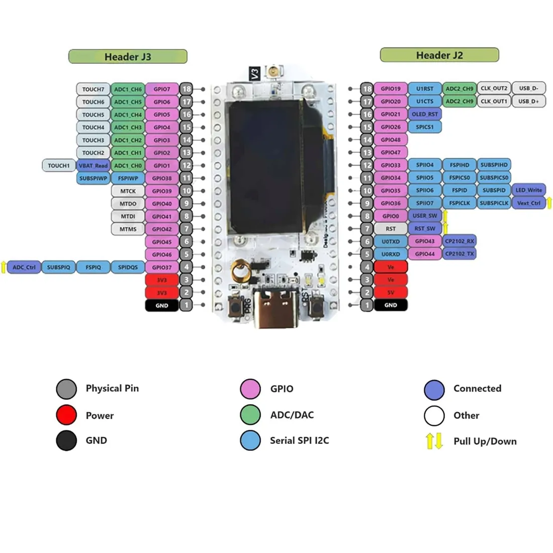 programator-elektroweb-esp32-s3fn8-heltec-v3-2-sx1262-lora-kod-producenta-5905523322200