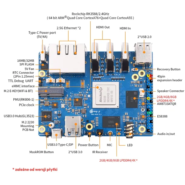 programator-elektroweb-orange-pi-5-plus-8gb-model-orange-pi-5-plus-8gb