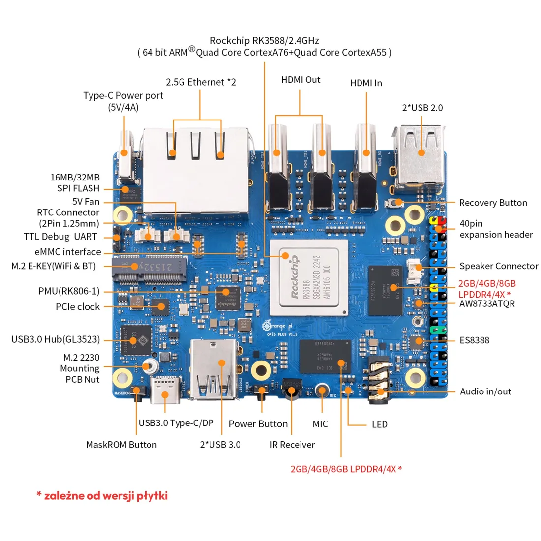 programator-elektroweb-orange-pi-5-plus-8gb