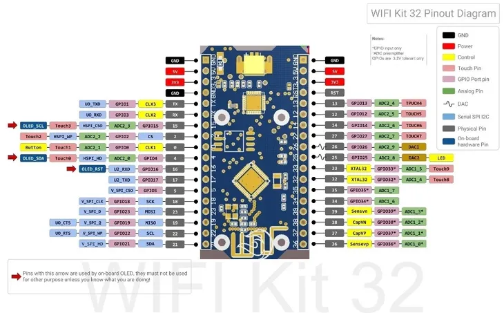 sx1278-lora-esp32-wifi-kit32-0-96-oled-433mhz-producent-elektroweb